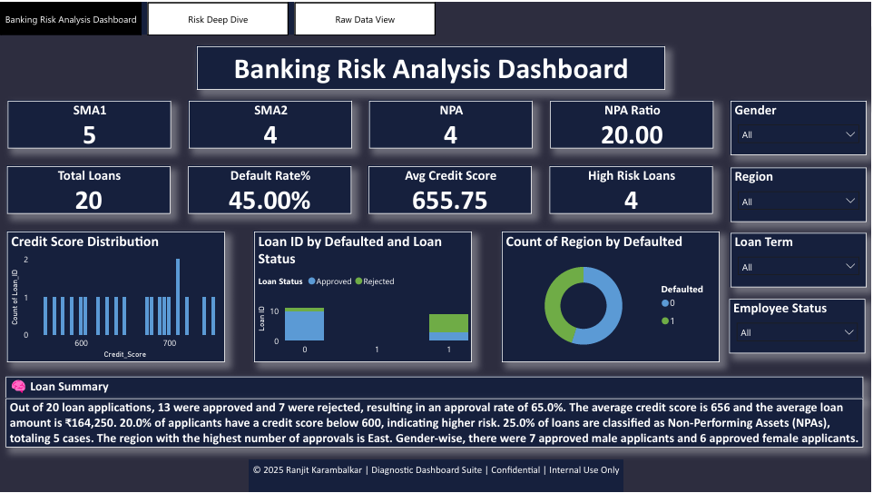 Banking Risk Analysis Dashboard