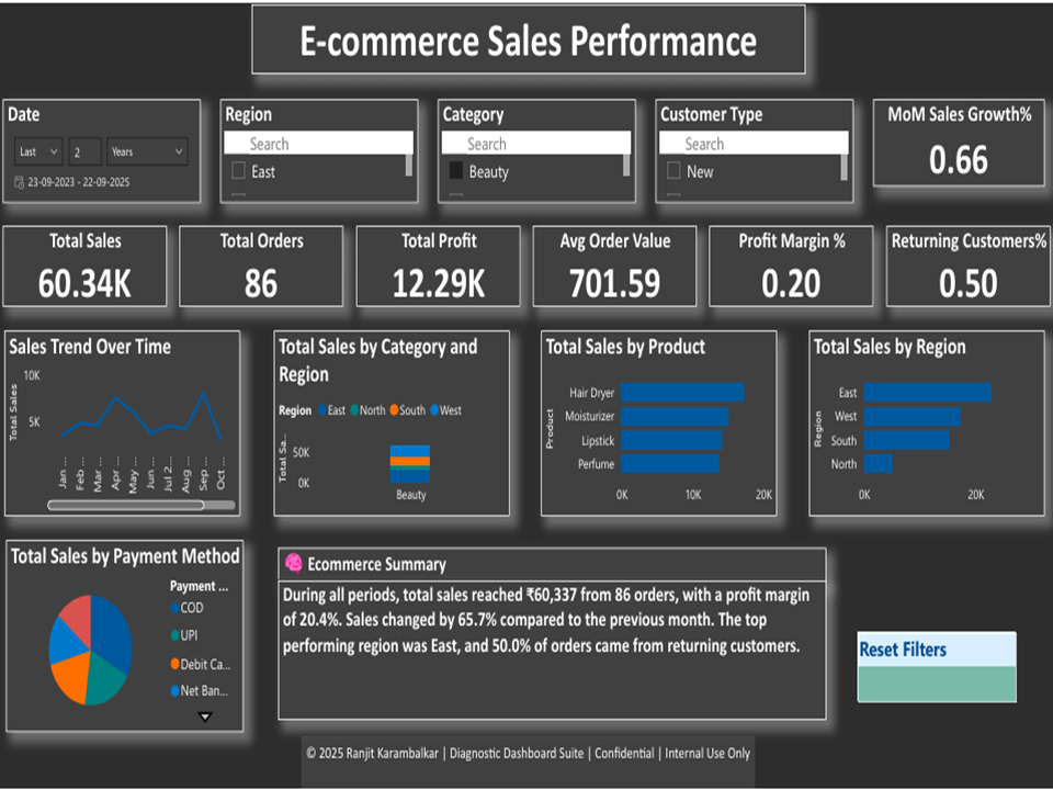 E-commerce Sales Diagnostic Dashboard