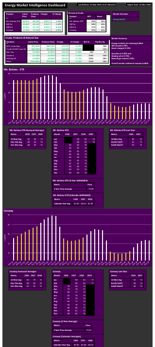 Energy Market Intelligence Dashboard