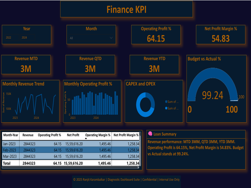 Finance KPI Dashboard