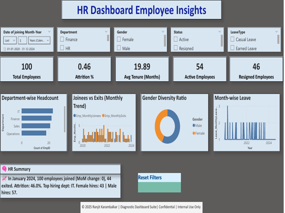 HR Performance Dashboard