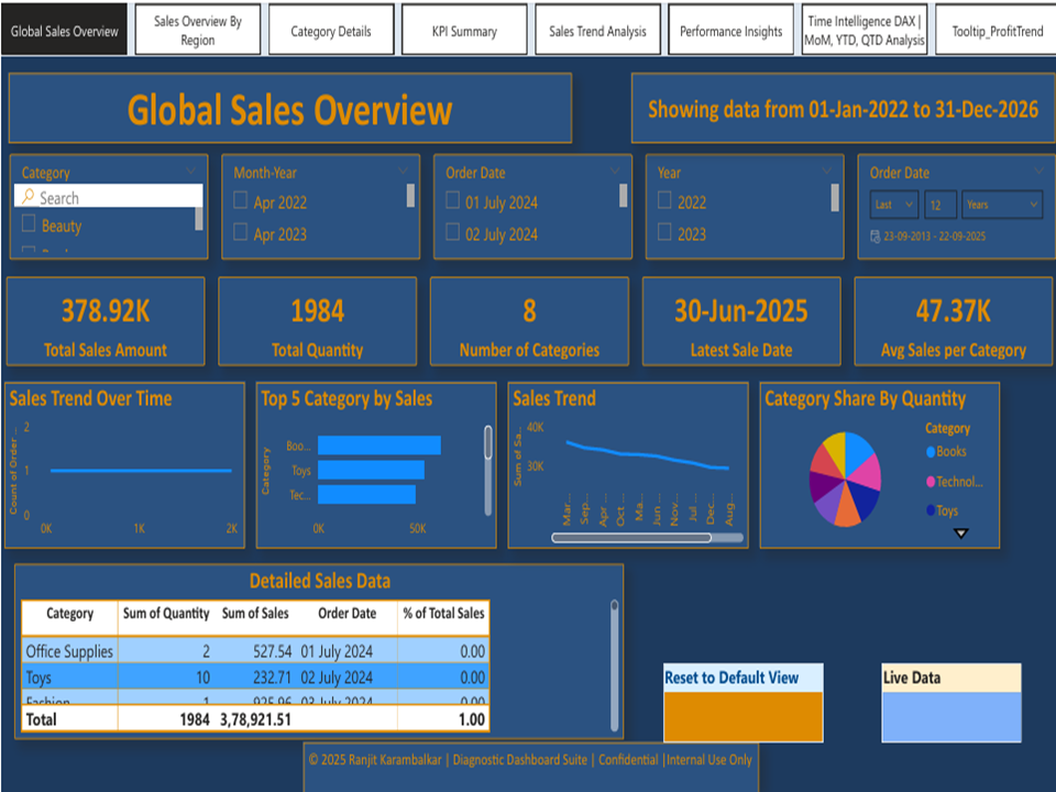 Sales Performance Dashboard