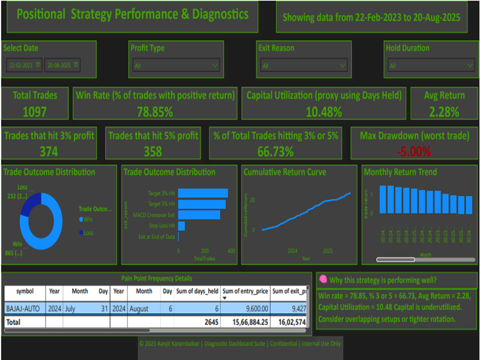 Positional Trading Strategy Dashboard